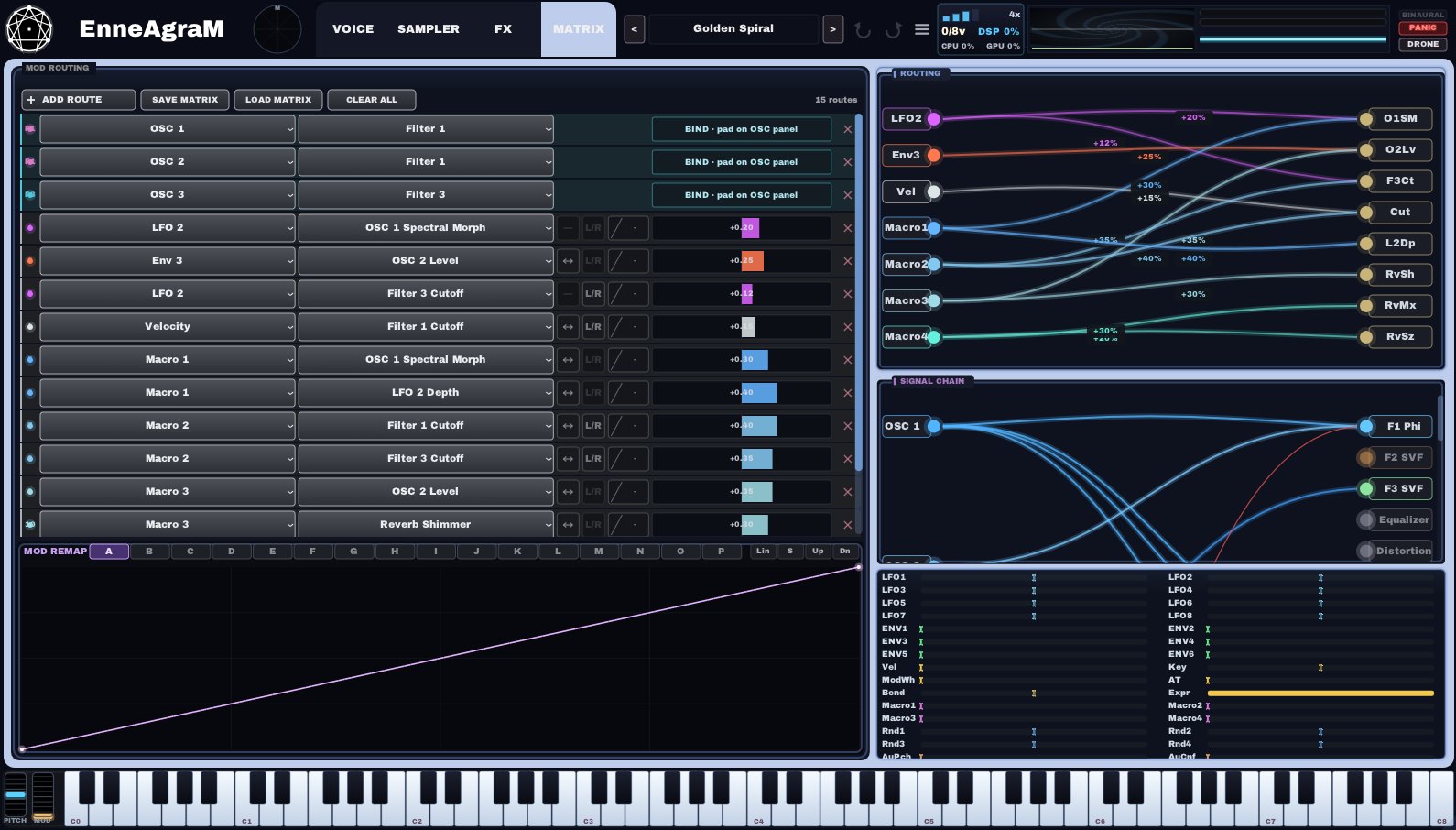 Modulation matrix with routing view and signal chain